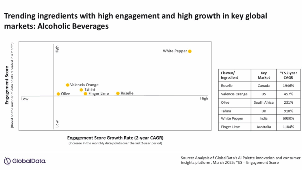 What This Means for the Industry